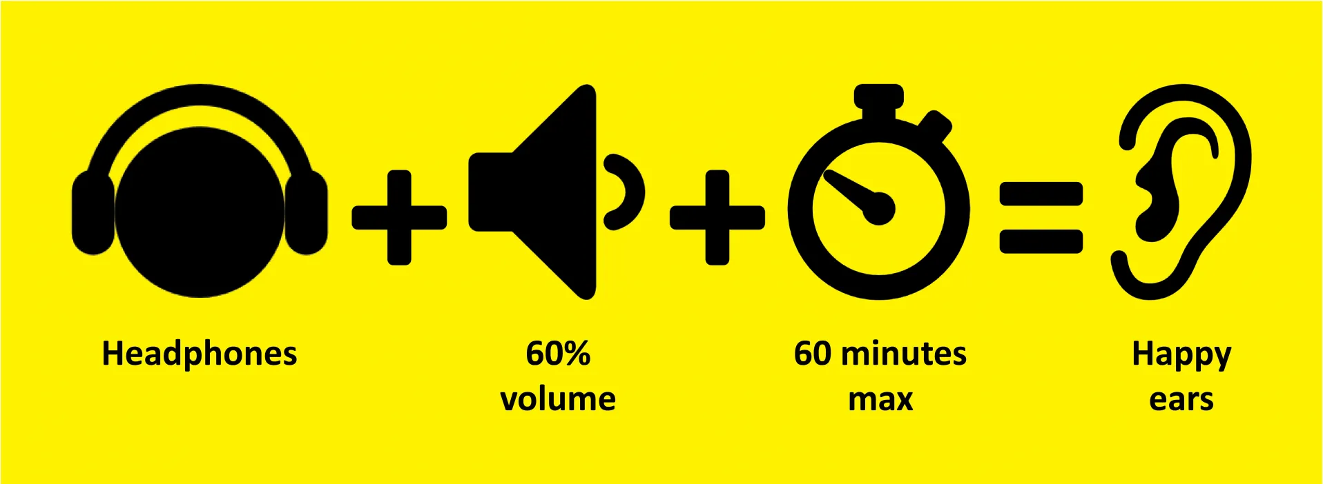 Happy ears equation